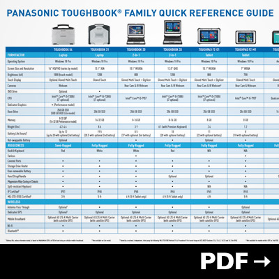 View the Panasonic Toughbook quick reference guide PDF.